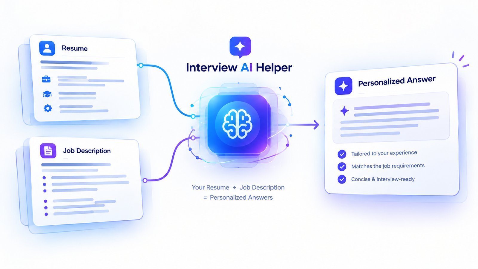 Resume and job description combining into a personalized interview answer